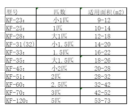 新巴尔虎右空调维修