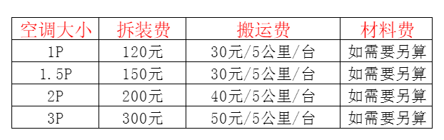 新巴尔虎右空调移机及费用电话在哪里找